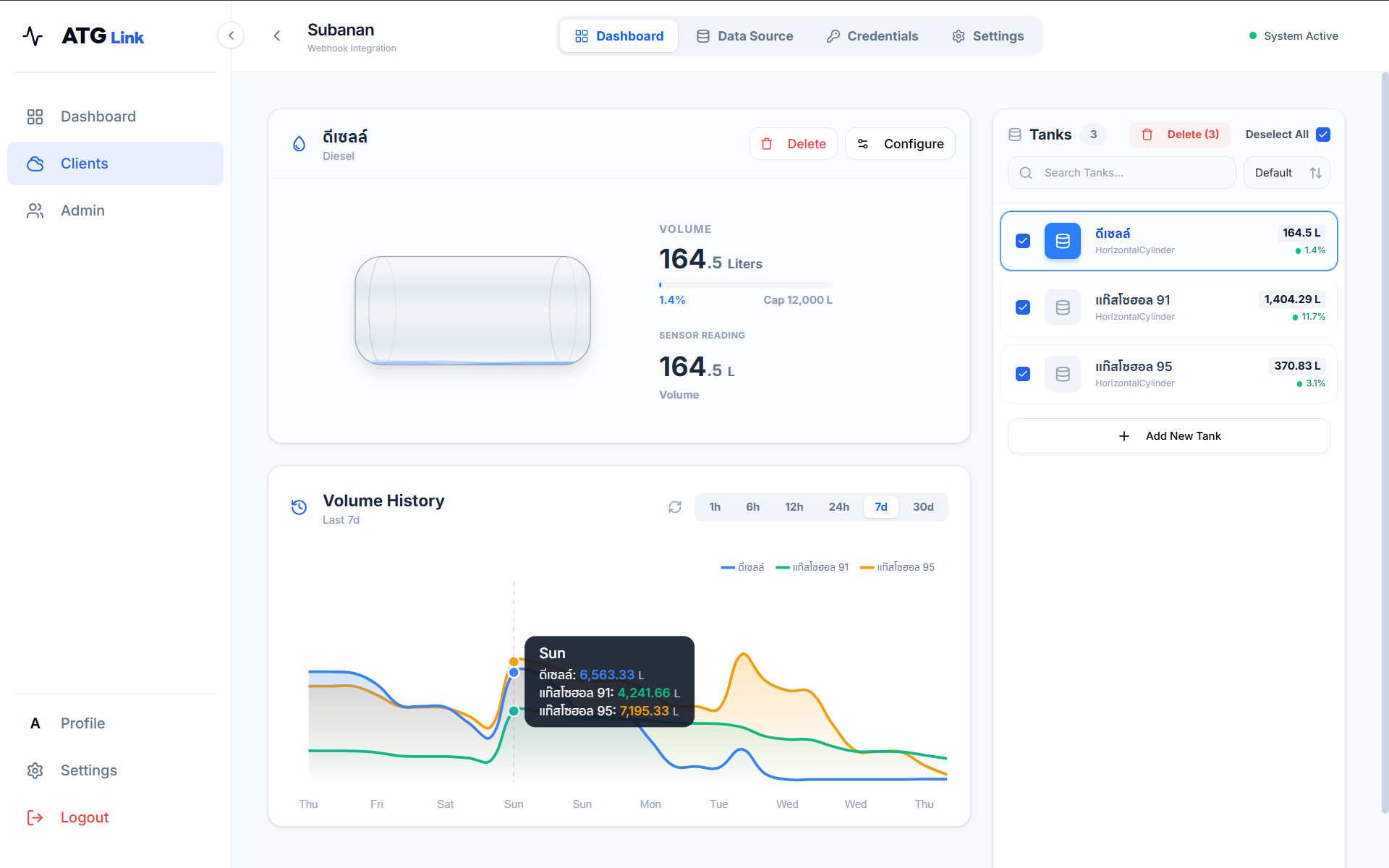 ATG Link Web Dashboard
